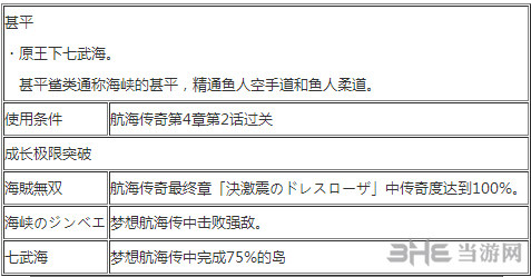 海贼无双3甚平怎么玩(海贼无双3 攻略)