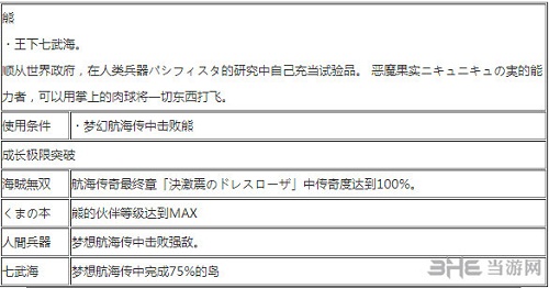 海贼无双3熊怎么玩(海贼无双3熊怎么玩的)