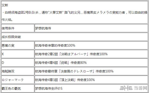 海贼无双3中艾斯怎么玩(海贼无双3谁最强)