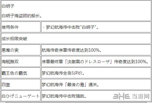 海贼无双3白胡子怎么玩(海贼无双3白胡子怎么玩啊)