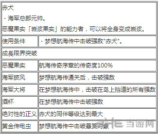 海贼无双3赤犬怎么玩(海贼无双3赤犬技能)