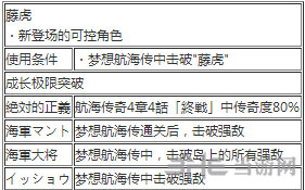 海贼无双3藤虎怎么玩(海贼无双3藤虎怎么玩的)