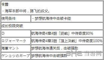 海贼无双3卡普怎么玩(海贼无双3卡普技能搭配)