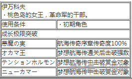 海贼无双3伊万科夫怎么玩(海贼无双3马尔科攻略)