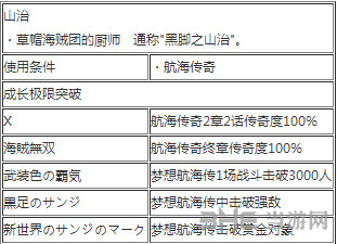 海贼无双3山治怎么玩(海贼无双3山治技能)