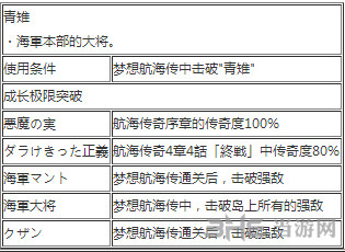 海贼无双3 获得!