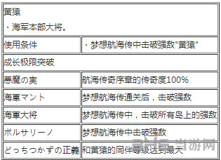 海贼无双3黄猿怎么玩(海贼无双3黄猿怎么玩视频)