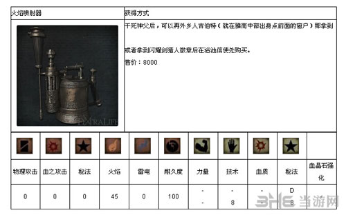 血源诅咒全武器介绍