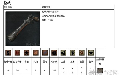 血源诅咒全武器介绍