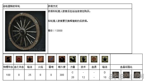 血源诅咒全武器介绍