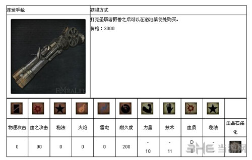 血源诅咒全武器介绍
