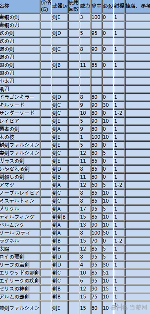 火焰纹章if攻略图文攻略