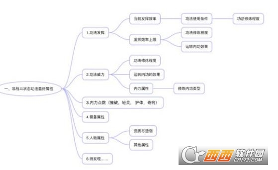 太吾绘卷提高技能伤害攻略推荐