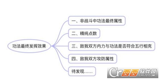 太吾绘卷提高技能伤害攻略推荐