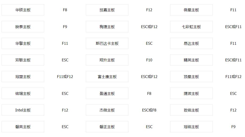 老毛桃怎么装XP系统(老毛桃xp系统镜像文件下载)