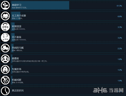 真实农场全成就一览(真实农场怎么操作)