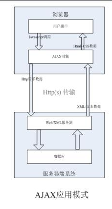 hbuilder前端怎么和后端交互(前端软件hbuilder)