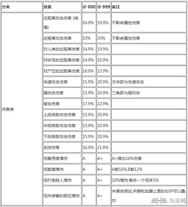 仁王洗装备词条冲突(仁王武器洗什么属性好)