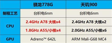 麒麟820和980哪个好(麒麟820和980哪个好对比麒麟810)