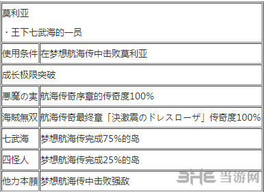 海贼无双3莫利亚怎么玩(海贼无双3贝里有什么用)