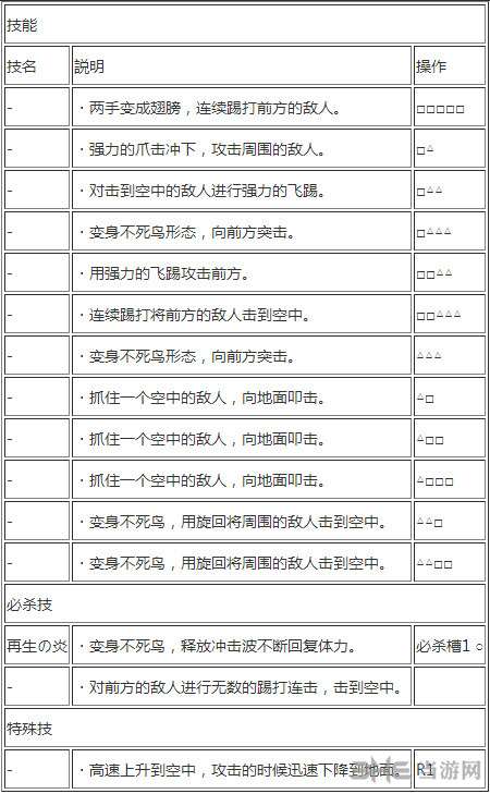 海贼无双3谁最猛