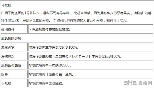 海贼无双3中马尔高怎么玩(海贼无双3谁最猛)