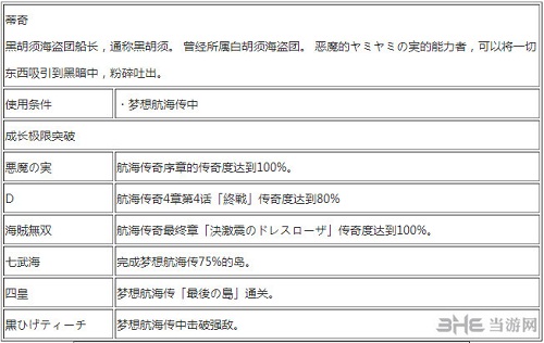 海贼无双3黑胡子怎么玩(黑胡子海贼团成员介绍)