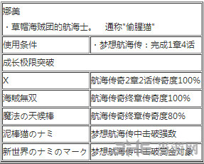 海贼无双3娜美技能搭配