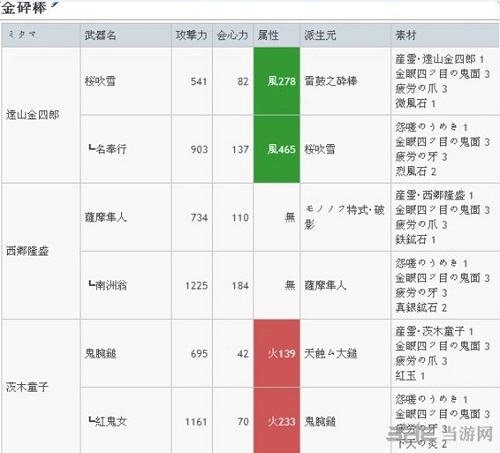 讨鬼传2武魂怎么升级(讨鬼传2武器升级路线)