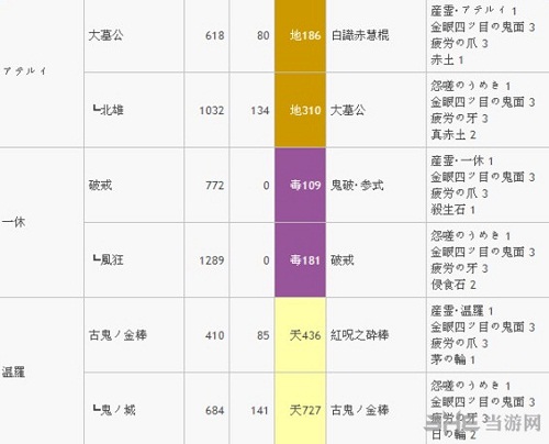 讨鬼传2武器升级路线