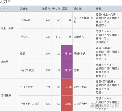 讨鬼传2武魂怎么升级(讨鬼传2专武)