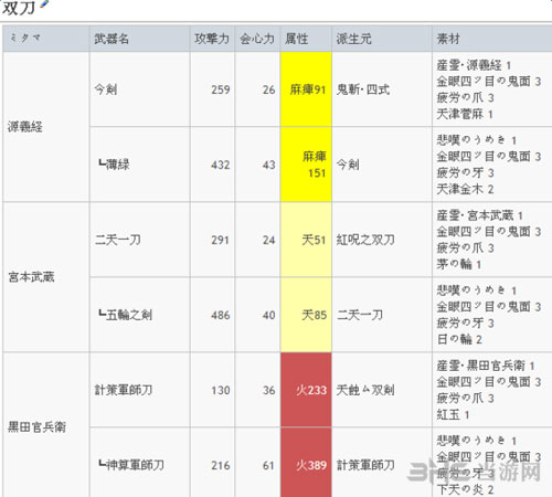 讨鬼传2武魂怎么升级(讨鬼传2魂武怎么做)