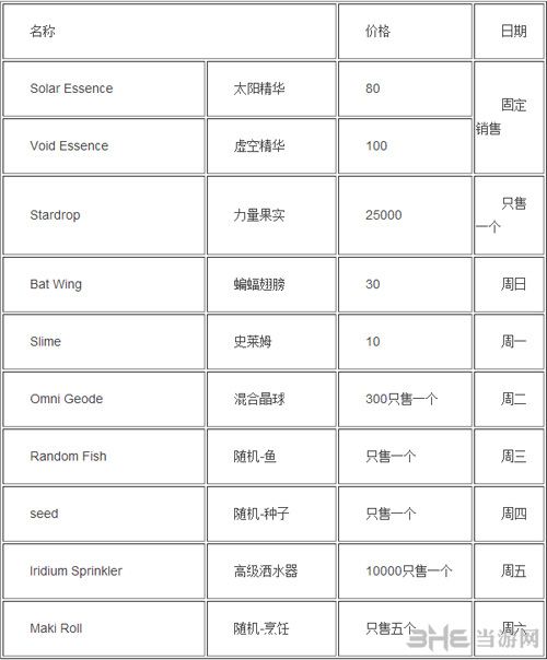 星露谷物语下水道商店卖什么