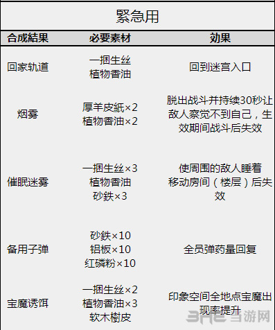 女神异闻录5潜行操作