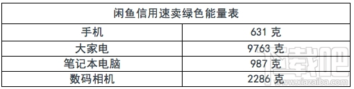 支付宝蚂蚁森林能量球比较大是多少