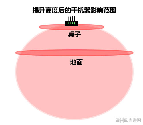 彩虹六号围攻干扰器怎么用的