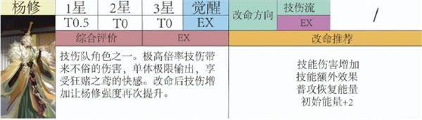 代号鸢杨修值得培养吗