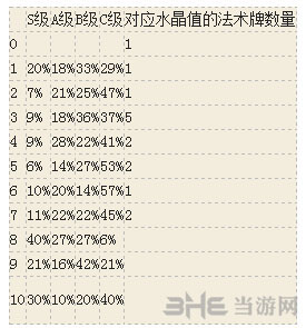 炉石传说宇宙法标准卡组2021