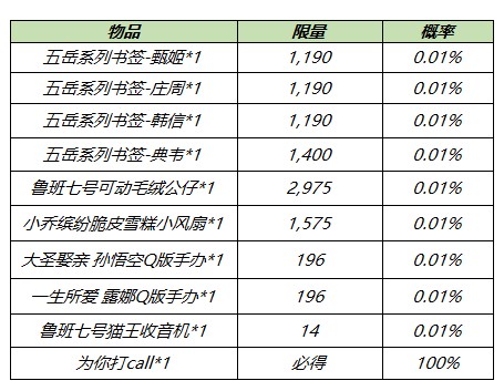 王者荣耀电竞真香福袋获得方法