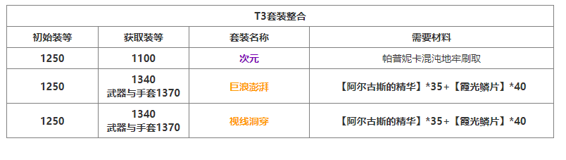 命运方舟日月鹿套装效果