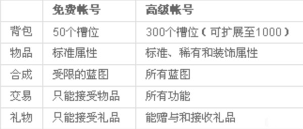 军团要塞2钥匙获得方法(军团要塞2钥匙多少钱)