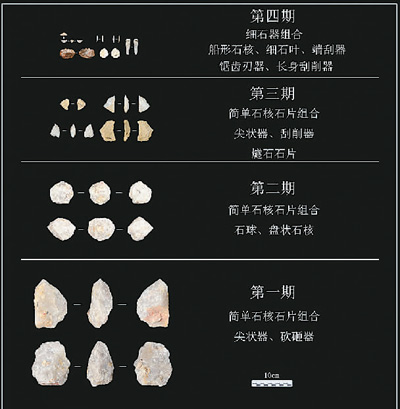 再现生命演化历程 解码古人类生活图景