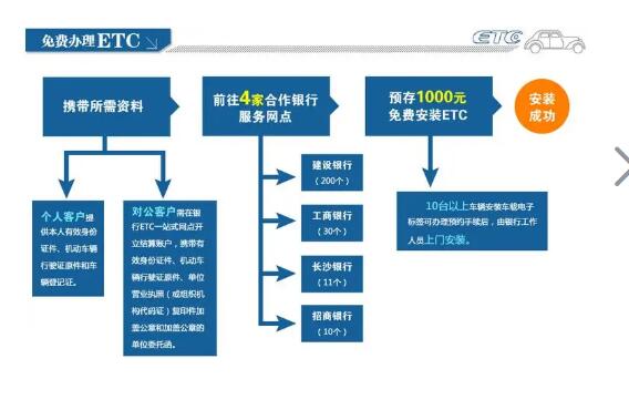 蚂蚁庄园：有短信说你的ETC审核流程未完成