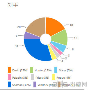 炉石传说萨满快攻卡组