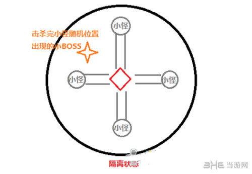 剑灵黑龙教的秘密殿堂怎么打不过