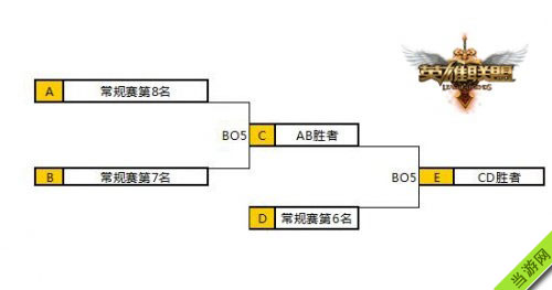 2015英雄联盟夏季赛冠军