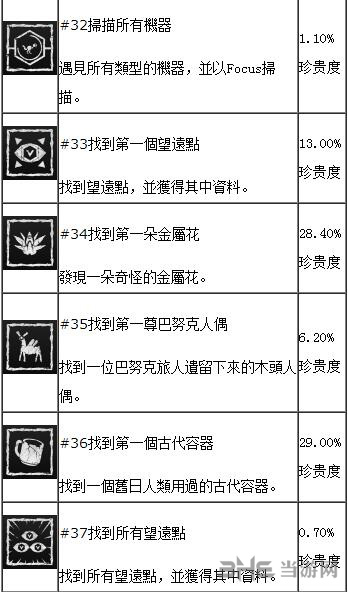 地平线黎明时分主线攻略